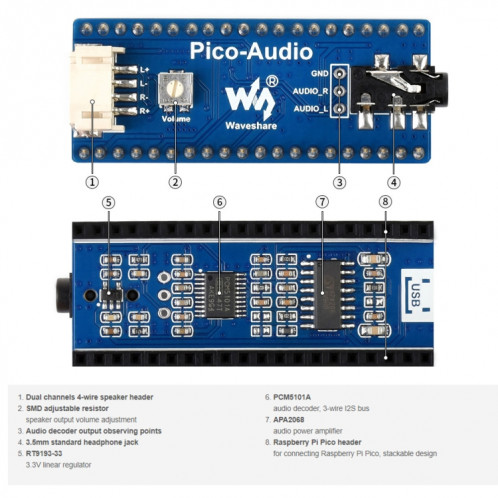 Module d'extension audio de Waveeshare pour Raspberry Pi Pico, Sécurité simultanée casque / haut-parleur SW01701446-07