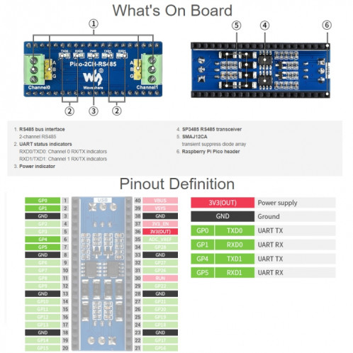 Module RS485 de WAVESHARE 2 canaux pour Raspberry Pi Pico, SP3485 émetteur-récepteur, UART à RS485 SW0171530-06