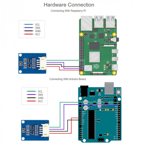 WAVESHARE SGP40 COV Capts organiques Capteur de gaz, bus I2C SW0173305-07