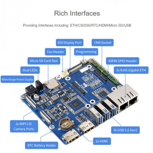 Pied de base Ethernet double Gigabit Module Waveeshare pour la framboise PI CM4 SW0175668-09
