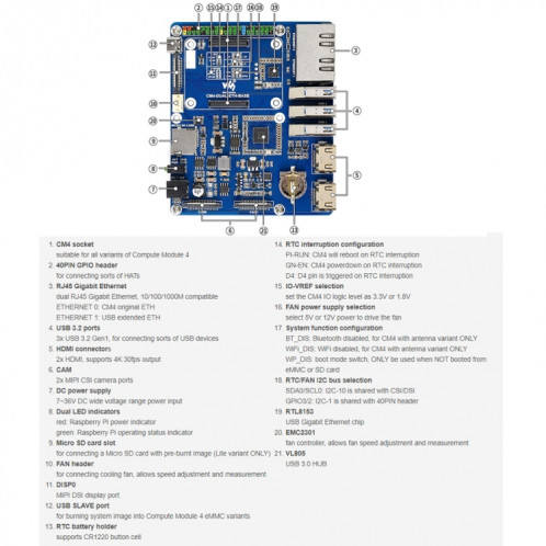 Pied de base Ethernet double Gigabit Module Waveeshare pour la framboise PI CM4 SW0175668-09