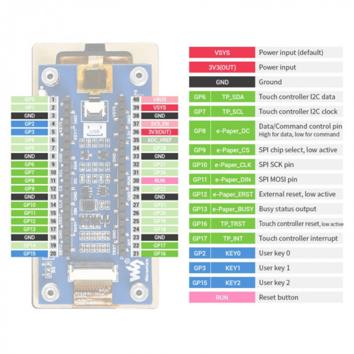 Waveshare 2.9 pouces 296 x 128 Module de papier E-Paper noir / blanc pour Raspberry Pi Pico, interface SPI SW0186860-05