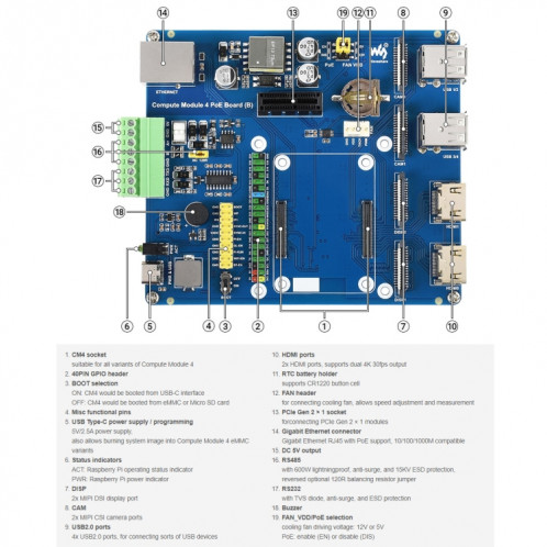 Module Compute Waveshare IO Board avec fonction PoE (type B) pour Raspberry PI toutes les variantes de cm4 SW0188141-010
