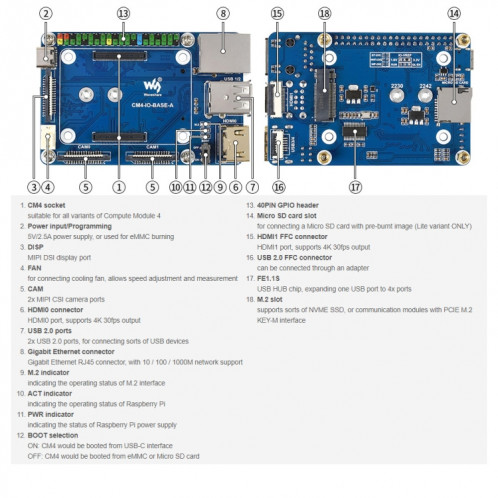 Waveeshare Mini Base de base A pour le module de calcul de Raspberry Pi 4 SW0193419-09