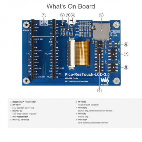 WAVESHARE 3.5 pouces 65K Couleurs 480 x 320 Module d'affichage tactile pour Raspberry Pi Pico, interface SPI SW019411-09