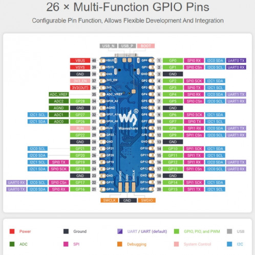 Waveeshare RP2040-plus la carte MCU en forme de Pico basée sur Raspberry Pi MCU RP2040, sans pinheader SW02241651-07