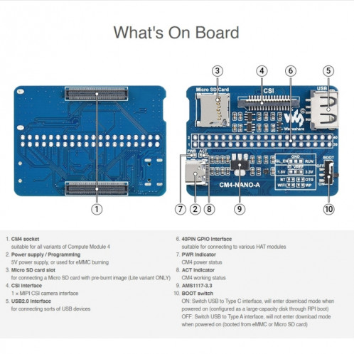 Waveshare Nano Base Board A pour Raspberry Pi CM4 SH0244608-07
