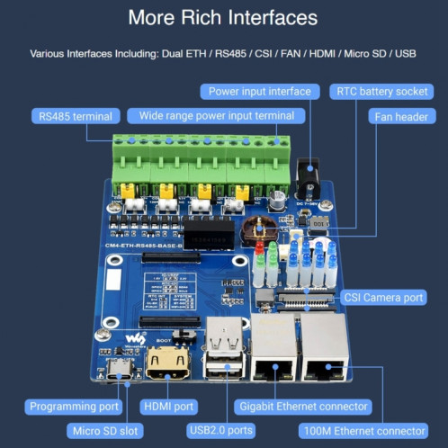 Waveshare Dual Eth Quad RS485 Base Board B pour Raspberry Pi CM4, Gigabit Ethernet SW0249539-07