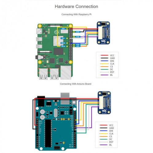 Module d'affichage LCD WAVESHARE 1,47 pouces, coins arrondis, résolution 172 x 320, interface SPI SV0276809-05