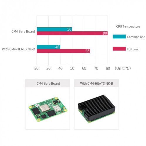 Dissipateur thermique en aluminium WAVESHARE pour Raspberry Pi CM4, avec encoche d'antenne (noir) SW277B294-07