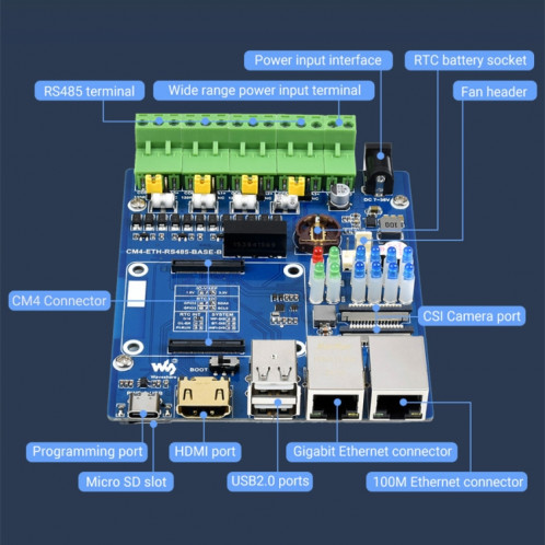 Mini-ordinateur Waveshare Dual ETH pour Raspberry Pi CM4, Gigabit Ethernet, RS485 isolé 4CH () SW78EU651-010
