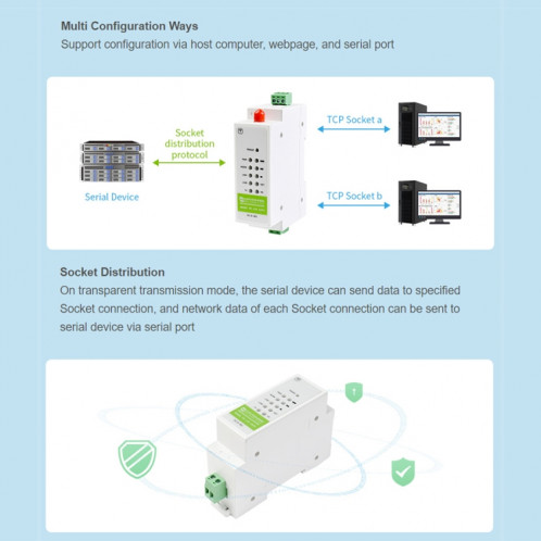 Démodulateur cellulaire Waveshare Industrial 4G DTU, RS485 à LTE CAT4, montage sur rail DIN, pour EMEA, Kor, Thaïlande, Inde, Asie du Sud-Est SWY0271201-07