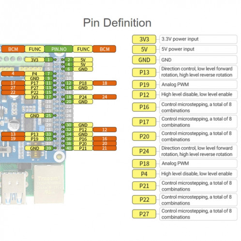 Chapeau de moteur pas à pas HRB8825 Waveshare pour Raspberry Pi, entraîne deux moteurs pas à pas, jusqu'à 1/32 Microstepping SW02801187-012