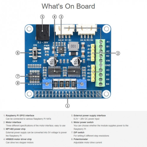 Chapeau de moteur pas à pas HRB8825 Waveshare pour Raspberry Pi, entraîne deux moteurs pas à pas, jusqu'à 1/32 Microstepping SW02801187-012