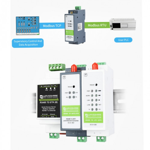 Serveur série à montage sur rail Waveshare Module RS485 vers WIFI/Ethernet, passerelle Modbus MQTT SW02821702-09