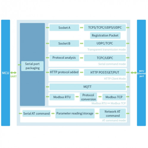 Serveur série à montage sur rail Waveshare Module RS485 vers WIFI/Ethernet, passerelle Modbus MQTT SW02821702-09