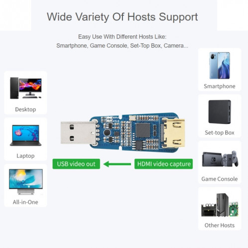 Carte de capture vidéo HDMI haute définition avec port USB Waveshare pour les jeux/le streaming/les caméras SW02841410-05