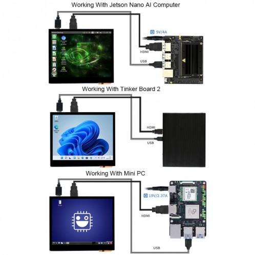 Écran LCD IPS tactile capacitif HDMI Waveshare 3,5 pouces (E), 640 x 480, prise audio SW0285773-06