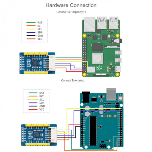Carte d'extension IO Waveshare AW9523B, interface I2C, étend 16 broches d'E/S SW02901038-05