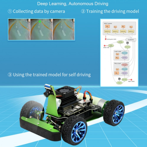 Kit AI Waveshare JetRacer 2 Go, robot de course AI alimenté par Jetson Nano 2 Go, SW05341613-013
