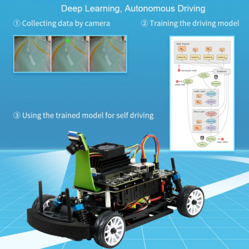 Kit AI Waveshare JetRacer Pro 2 Go, robot de course AI haute vitesse alimenté par Jetson Nano 2 Go, version Pro, SW05351449-013
