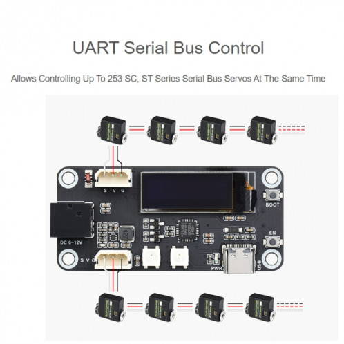 Carte d'extension de pilote de servomoteur Waveshare ESP32, WiFi intégré et BT SW05361125-08