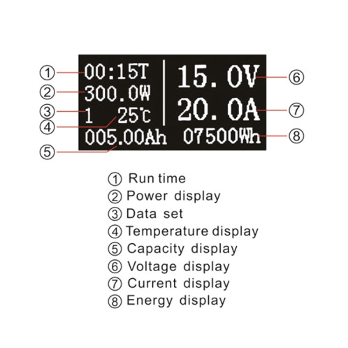 Compteur de puissance de courant de tension universel OLED 20A SH05701047-07