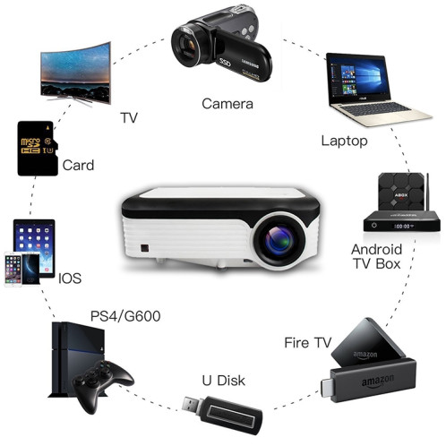 Wejoy L6 5 pouces 200 ANSI Lumen 1920 x 1080P HD Smart Projector, Prise en charge 1 x AV / 1 x VGA / 1x HDMI / 2 x USB, Version normale SW0084569-016