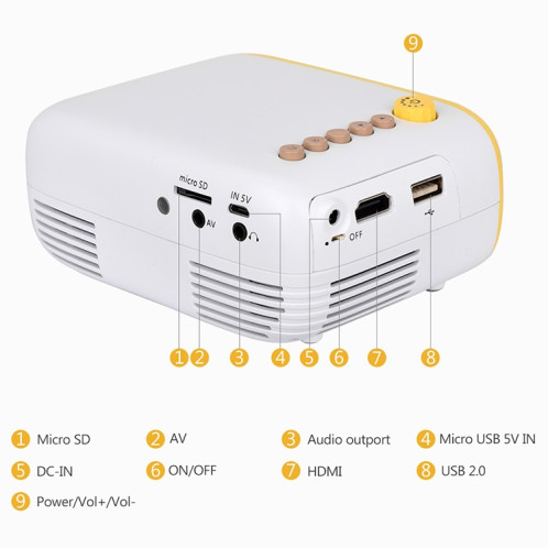 YG200 Mini projecteur de poche LED portable AV SD HDMI vidéo de jeu de cinéma maison projecteur vidéo (jaune et blanc) SH18YW79-017