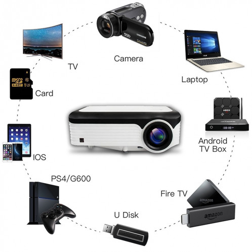 Wejoy L6 5 pouces 200 ANSI Lumen 1920 x 1080P Android 6.0 HD Bluetooth 4.0 WiFi HD Projecteur intelligent, Prise en charge AV / VGA / HDMI / 2 x USB / RJ45, 1G+8G SW1084517-016