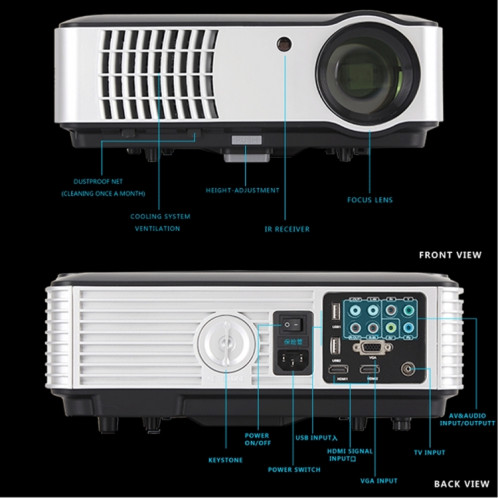 RD-806 Projecteur LED Home Cinéma 2800LM 1280x800 avec télécommande, prise en charge HDMI, VGA, AV, TV, interfaces USB (noir) SH360B1926-015