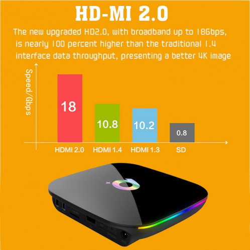 Q + 6K HD Smart TV BOX, Android 8.1, H6 Quad Core Cortex-A53 jusqu'à 2 GHz, 4 Go + 32 Go, prise en charge SPDIF, HDMI, WiFi, LAN, USBx2 (noir) SH616B640-016