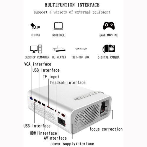 YG520 800x480 1800LM Mini projecteur LED Home cinéma, prise en charge HDMI & AV & SD & USB & VGA, Version de téléphone portable (blanc) SH434W1791-08