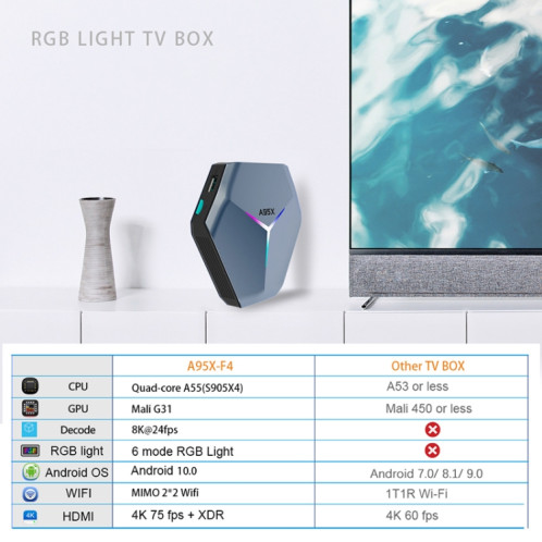 A95X F4 8K UHD Smart TV BOX Android 10.0 Lecteur multimédia avec télécommande, Amlogic S905X4 Quad Core Cortex-A55 jusqu'à 2,0 GHz, RAM : 2 Go, ROM : 16 Go, WiFi 2,4 GHz/5 GHz, Bluetooth, prise US (bleu métallique)) SH9LUS225-015