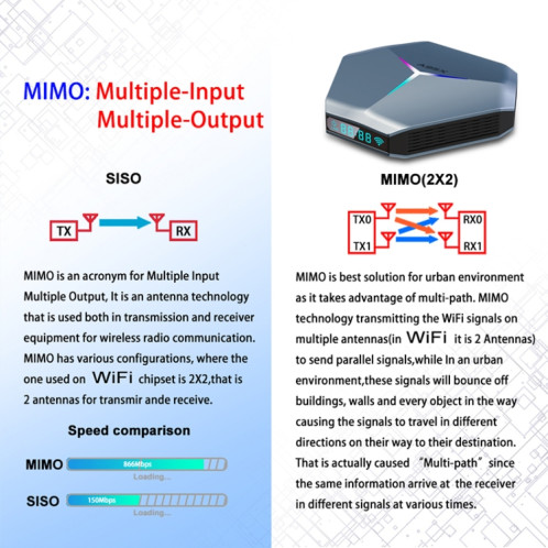 A95X F4 8K UHD Smart TV BOX Android 10.0 Lecteur multimédia avec télécommande, Amlogic S905X4 Quad Core Cortex-A55 jusqu'à 2,0 GHz, RAM : 2 Go, ROM : 16 Go, WiFi 2,4 GHz/5 GHz, Bluetooth, prise US (bleu métallique)) SH9LUS225-015