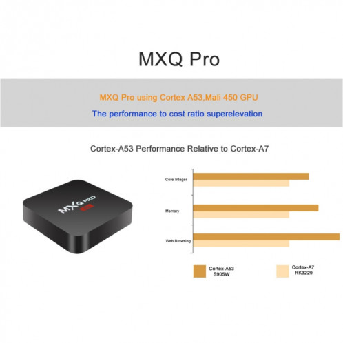 MXQ PROi 1080P 4K HD Smart TV BOX avec télécommande, Android 7.1 S905W Quad Core Cortex-A53 jusqu'à 2GHz, RAM: 2 Go, ROM: 16 Go, WiFi support SH07721380-010