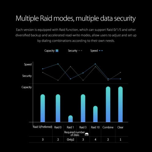 ORICO Honeycomb Series WS400RU3 SATA 3,5 pouces USB 3.0 4 baies boîtier en alliage d'aluminium HDD / SSD avec raid, la capacité de support maximale: 40 To SO0041246-011