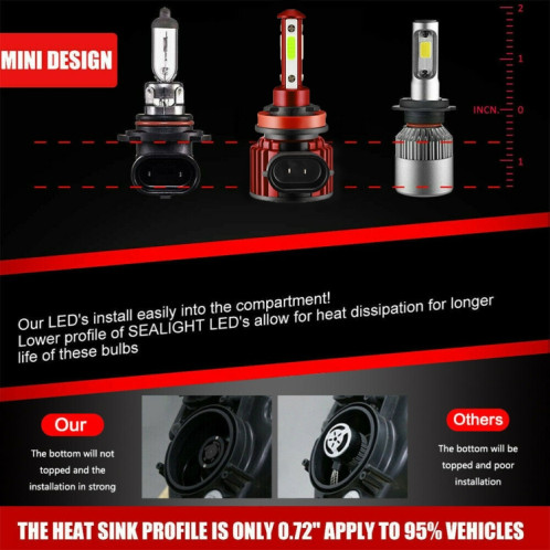 F8 H8 / H9 / H11 2 PCS DC9-36V 22W 2500LM IP68 Lampes de phare de voiture LED (lumière blanche 6000K) SH804A237-06