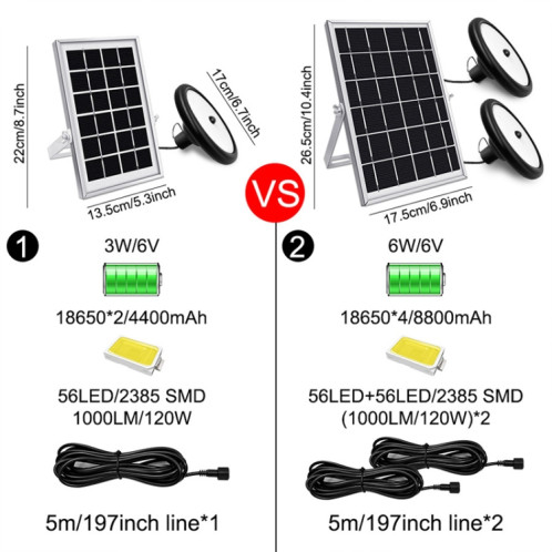 Induction intelligente 56LÉS Solaire Lumière solaire Voyant intérieur et extérieur Garage LED Lampe, Couleur de la lumière: Lumière blanche (Noir) SH201A621-011