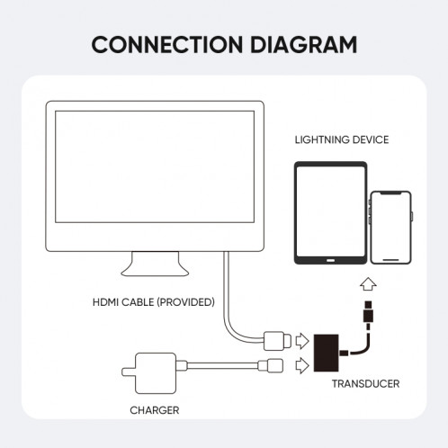 Joyroom S-H141 1080P 8 broches à l'adaptateur de convertisseur HDMI (blanc) SJ501A376-08