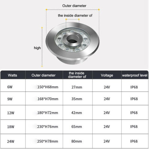 12W Paysage Coloré Couleur Change Bague LED Acier inoxydable Fontaine sous-marine Lumière (colorée) SH303A397-08