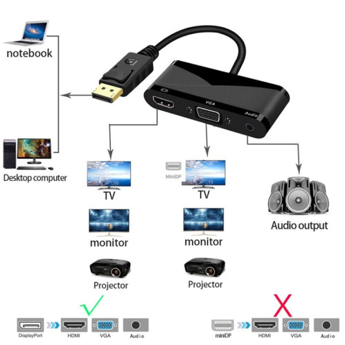 D45 3 en 1 HDMI to HDMI + VGA + 3.5 Câble de convertisseur audio (noir) SH001A1515-07