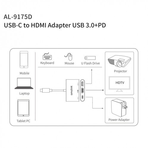 AMALINK 9175D TYPE-C / USB-C à HDMI + Hub USB 3.0 + HUB PD (gris) SA901A100-05