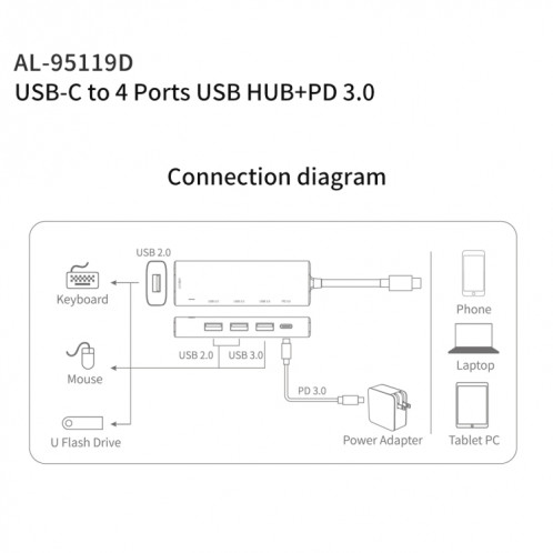 AMALINK 95119D TYPE-C / USB-C à 4 ports Station d'accueil de hub USB + PD 3.0 (gris) SA301A890-06