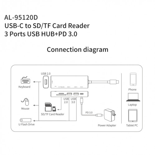 AMALINK 95120D Type-C / USB-C à SD / TF + 3 ports USB + PD 3.0 HUB multifonctions (gris) SA801A847-06