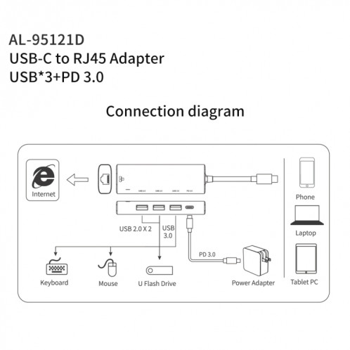 Amalink 95121D Type-C / USB-C à RJ45 + 3 ports HUB Multi-Fonctionnement USB + PD 3.0 (gris) SA001A579-07