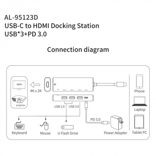 Amalink 95123D Type-C / USB-C à HDMI + 3 ports Hub USB + PD 3.0 Multi-Fonctions (gris) SA501A1706-07