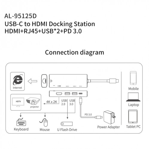 Amalink 95125D Type-C / USB-C à HDMI + PORTS HUB USB + PD 3.0 Multi-Fonctions (gris) SA101A1113-07
