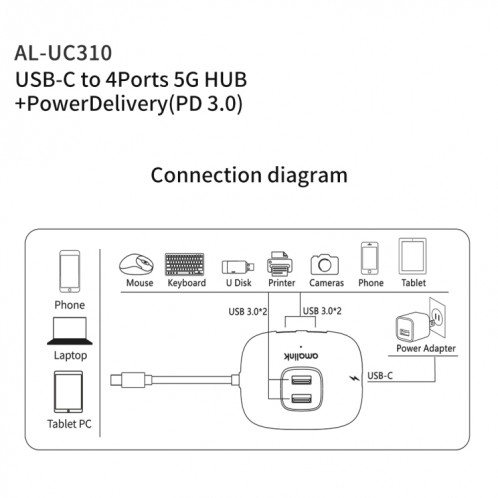 Amalink UC310 Type-C / USB-C à 4 ports Hub multifonctions USB (noir) SA701A526-07
