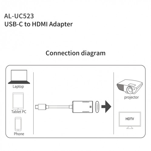 Amalink UC523 Type-C / USB-C à l'adaptateur HDMI (gris) SA801A305-06